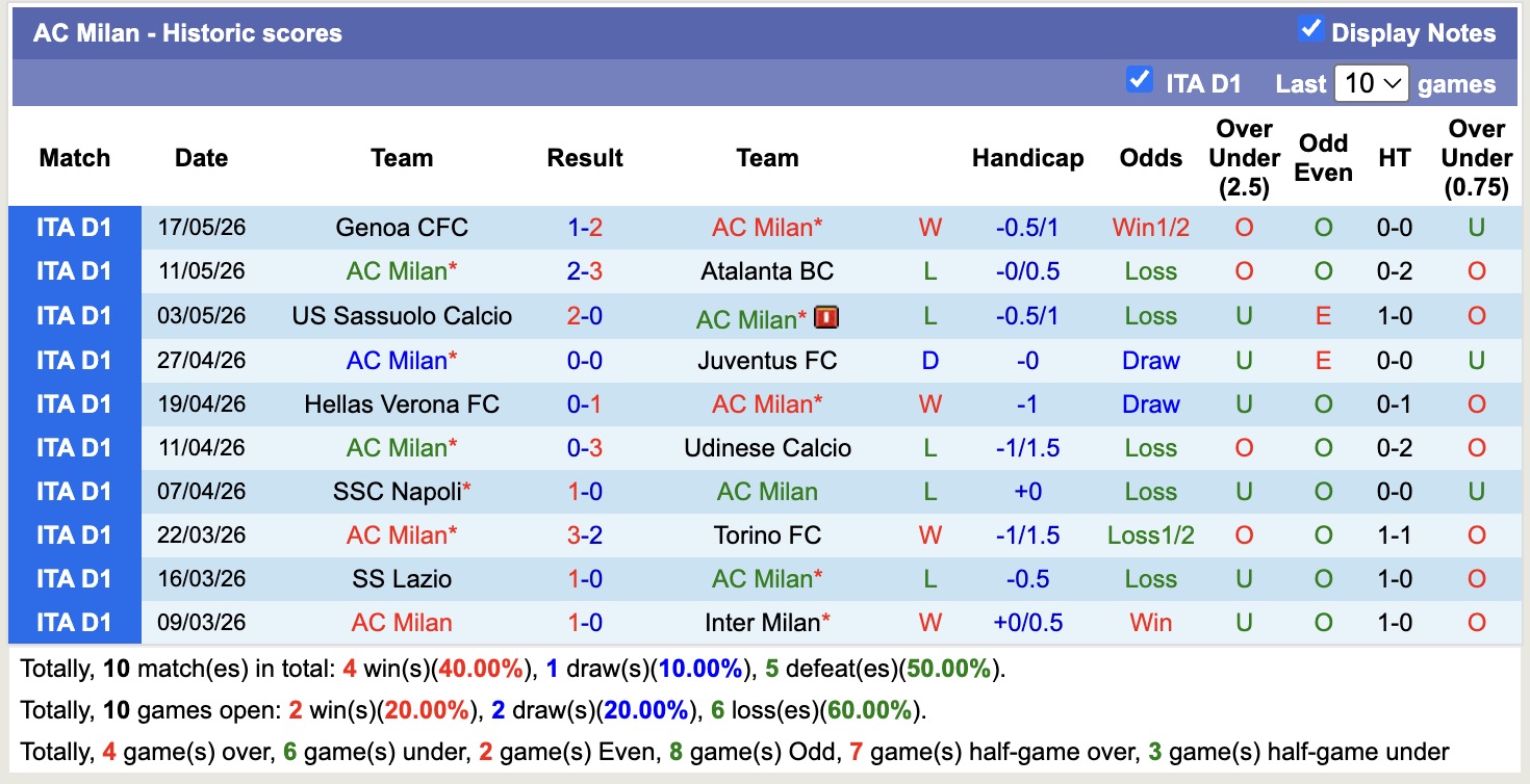 Nhận định, soi kèo AC Milan vs Cagliari, 1h45 ngày 25/5: Khó cho chủ nhà - Ảnh 1