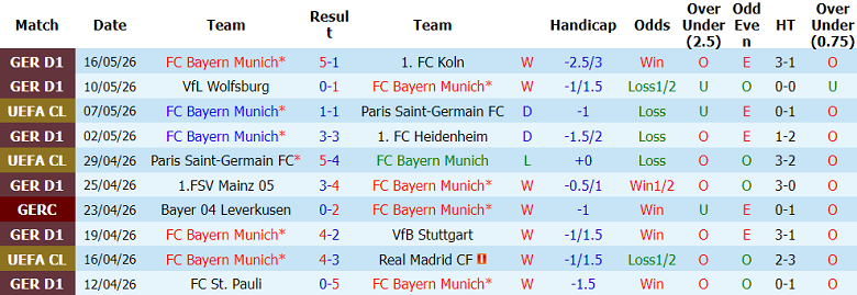 Nhận định soi kèo Bayern Munich vs Stuttgart, 01h00 ngày 24/5: Cú đúp - Ảnh 1