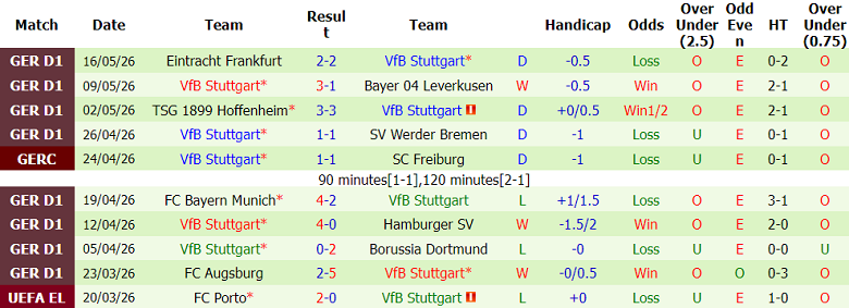 Nhận định soi kèo Bayern Munich vs Stuttgart, 01h00 ngày 24/5: Cú đúp - Ảnh 2