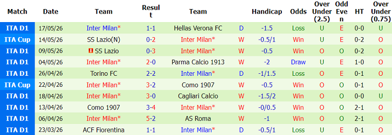 Nhận định soi kèo Bologna vs Inter Milan, 23h00 ngày 23/5: Hoài nghi động lực - Ảnh 2