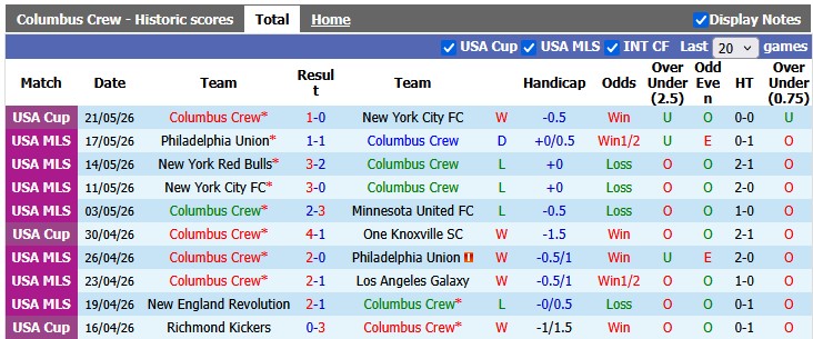 Nhận định, soi kèo Columbus Crew vs Atlanta Utd, 4h00 ngày 25/5: Sân nhà vẫn hơn - Ảnh 1