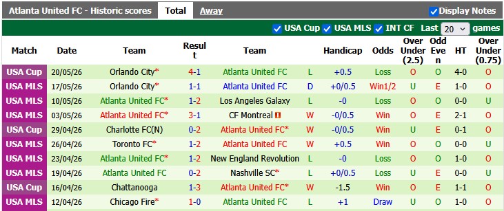 Nhận định, soi kèo Columbus Crew vs Atlanta Utd, 4h00 ngày 25/5: Sân nhà vẫn hơn - Ảnh 2