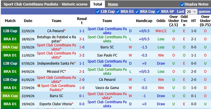 Nhận định, soi kèo Corinthians vs Atletico Mineiro, 4h30 ngày 25/5: Sân nhà vẫn hơn - Ảnh 1