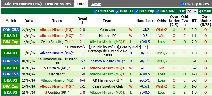 Nhận định, soi kèo Corinthians vs Atletico Mineiro, 4h30 ngày 25/5: Sân nhà vẫn hơn - Ảnh 2