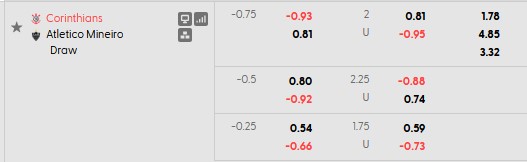 Nhận định, soi kèo Corinthians vs Atletico Mineiro, 4h30 ngày 25/5: Sân nhà vẫn hơn - Ảnh 5