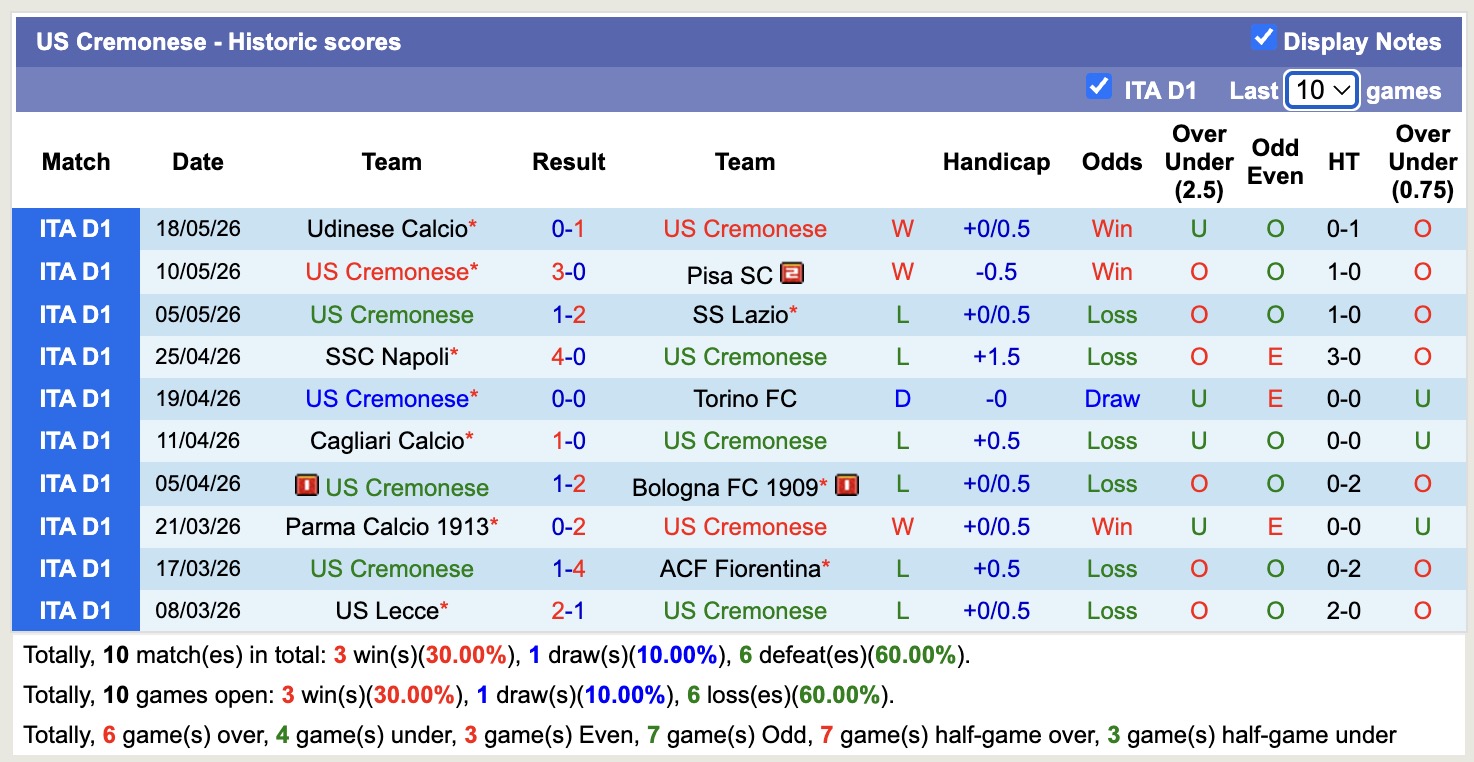 Nhận định, soi kèo Cremonese vs Como, 1h45 ngày 25/5: Sáng cửa dưới - Ảnh 1