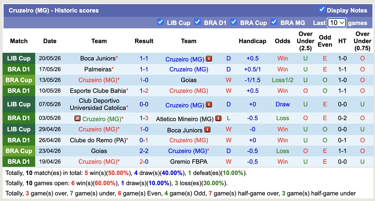 Nhận định, soi kèo Cruzeiro vs Chapecoense, 2h00 ngày 25/5: Bắt nạt tân binh - Ảnh 1