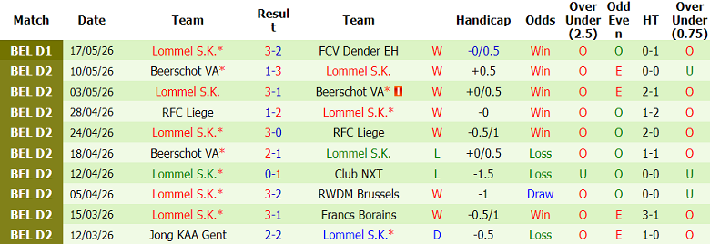 Nhận định soi kèo Dender vs Lommel, 23h15 ngày 23/5: Rớt đài - Ảnh 2