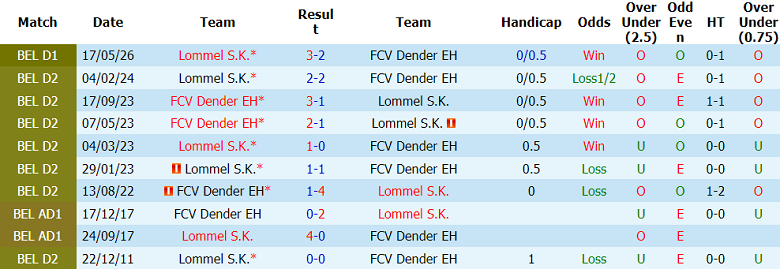 Nhận định soi kèo Dender vs Lommel, 23h15 ngày 23/5: Rớt đài - Ảnh 3
