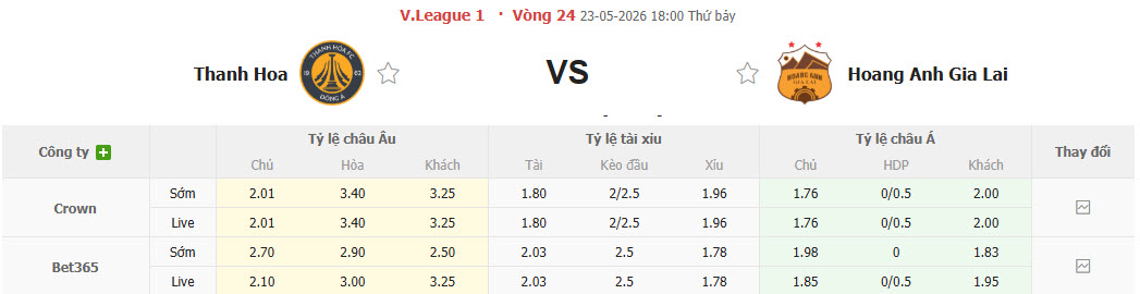 Nhận định, soi kèo Đông Á Thanh Hóa vs Hoàng Anh Gia Lai, 18h00 ngày 23/5: Hoàn thành mục tiêu của mùa giải - Ảnh 1