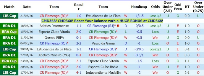 Nhận định, soi kèo Flamengo vs Palmeiras, 7h00 ngày 24/5: Căng thẳng ngôi đầu - Ảnh 1