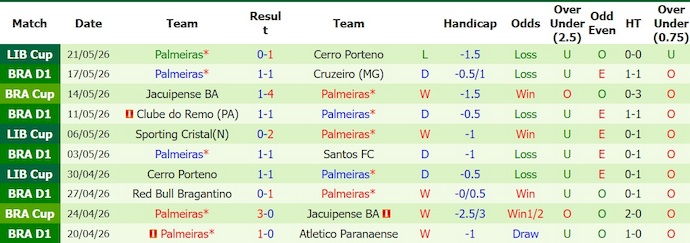 Nhận định, soi kèo Flamengo vs Palmeiras, 7h00 ngày 24/5: Căng thẳng ngôi đầu - Ảnh 2