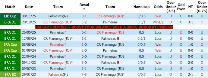 Nhận định, soi kèo Flamengo vs Palmeiras, 7h00 ngày 24/5: Căng thẳng ngôi đầu - Ảnh 3