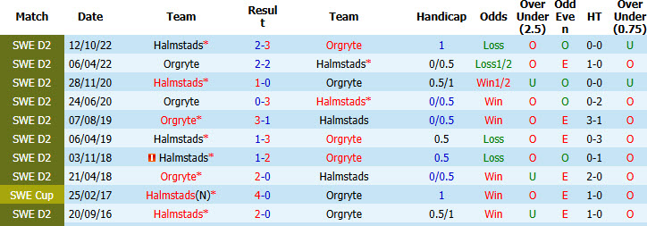 Nhận định, soi kèo Halmstads vs Orgryte, 20h00 ngày 23/5: Chiến thắng đầu tay - Ảnh 4