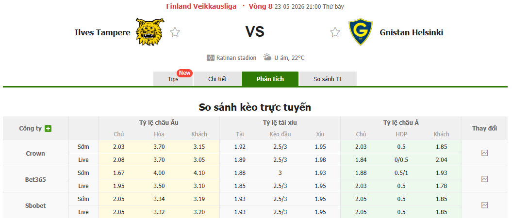 Nhận định, soi kèo Ilves Tampere vs Gnistan, 21h00 ngày 23/5: Cải thiện thành tích đối đầu - Ảnh 1