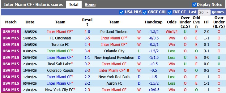 Nhận định, soi kèo Inter Miami vs Philadelphia, 6h00 ngày 25/5: Bất ngờ từ đội cuối bảng - Ảnh 1