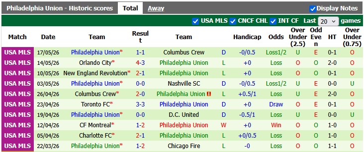 Nhận định, soi kèo Inter Miami vs Philadelphia, 6h00 ngày 25/5: Bất ngờ từ đội cuối bảng - Ảnh 2