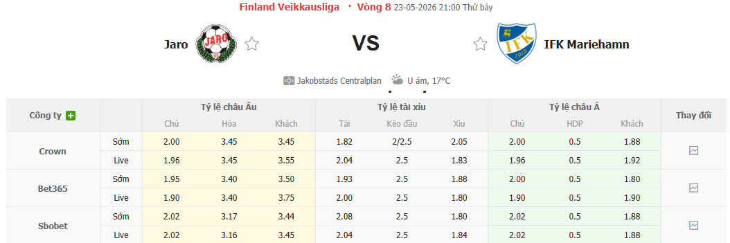 Nhận định, soi kèo Jaro vs Mariehamn, 21h00 ngày 23/5: Những kẻ khốn khổ - Ảnh 1