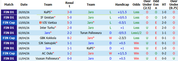Nhận định, soi kèo Jaro vs Mariehamn, 21h00 ngày 23/5: Những kẻ khốn khổ - Ảnh 2