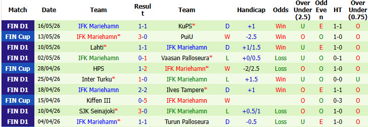 Nhận định, soi kèo Jaro vs Mariehamn, 21h00 ngày 23/5: Những kẻ khốn khổ - Ảnh 3