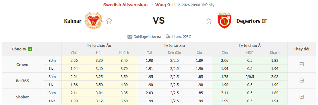 Nhận định, soi kèo Kalmar vs Degerfors, 20h00 ngày 23/5: Niềm tin vững chắc - Ảnh 1