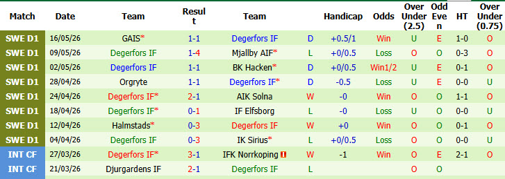 Nhận định, soi kèo Kalmar vs Degerfors, 20h00 ngày 23/5: Niềm tin vững chắc - Ảnh 3