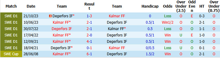 Nhận định, soi kèo Kalmar vs Degerfors, 20h00 ngày 23/5: Niềm tin vững chắc - Ảnh 4