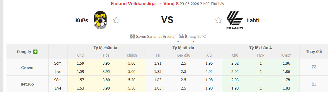 Nhận định, soi kèo KuPS vs Lahti, 21h00 ngày 23/5: Áp đảo hoàn toàn - Ảnh 1