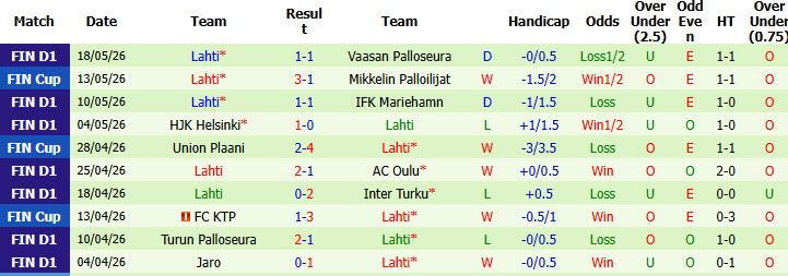 Nhận định, soi kèo KuPS vs Lahti, 21h00 ngày 23/5: Áp đảo hoàn toàn - Ảnh 3
