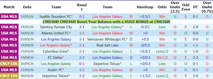 Nhận định, soi kèo LA Galaxy vs Houston Dynamo, 9h30 ngày 24/5: Nuôi hi vọng - Ảnh 1