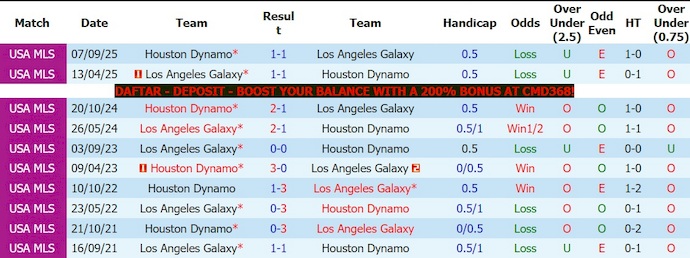 Nhận định, soi kèo LA Galaxy vs Houston Dynamo, 9h30 ngày 24/5: Nuôi hi vọng - Ảnh 3