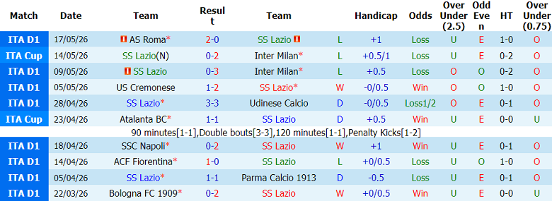 Nhận định soi kèo Lazio vs Pisa, 01h45 ngày 24/5: Khó tránh - Ảnh 1