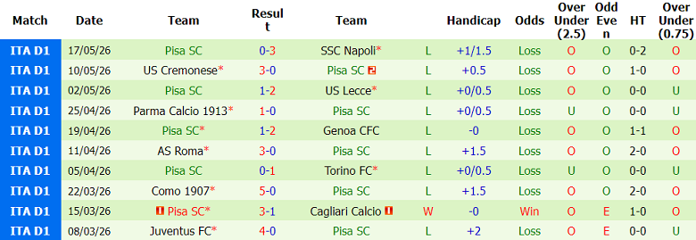 Nhận định soi kèo Lazio vs Pisa, 01h45 ngày 24/5: Khó tránh - Ảnh 2