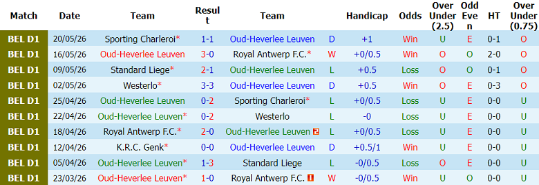 Nhận định soi kèo OH Leuven vs Genk, 01h45 ngày 24/5: Thắng cái đã - Ảnh 1