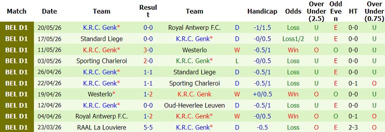 Nhận định soi kèo OH Leuven vs Genk, 01h45 ngày 24/5: Thắng cái đã - Ảnh 2