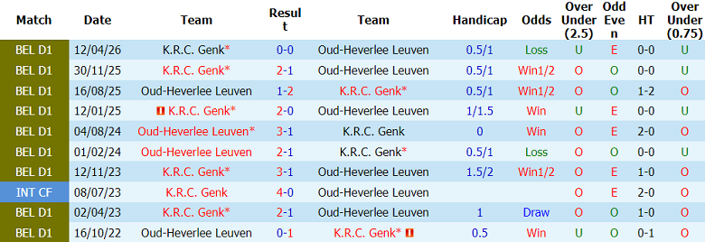 Nhận định soi kèo OH Leuven vs Genk, 01h45 ngày 24/5: Thắng cái đã - Ảnh 3