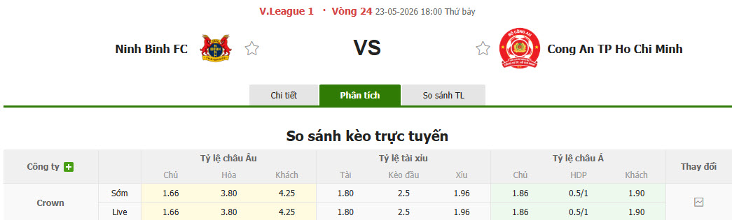 Nhận định, soi kèo Phù Đổng Ninh Bình vs CA Hồ Chí Minh, 18h00 ngày 23/5: Bữa tiệc bàn thắng - Ảnh 1