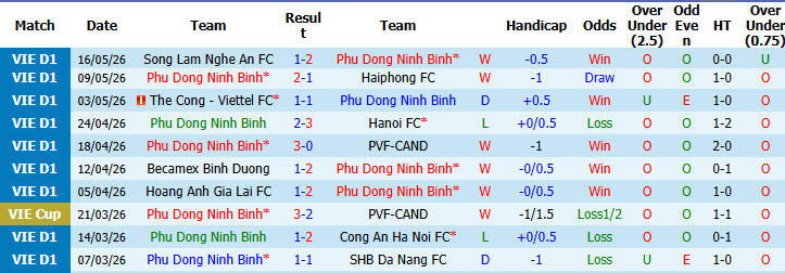 Nhận định, soi kèo Phù Đổng Ninh Bình vs CA Hồ Chí Minh, 18h00 ngày 23/5: Bữa tiệc bàn thắng - Ảnh 2