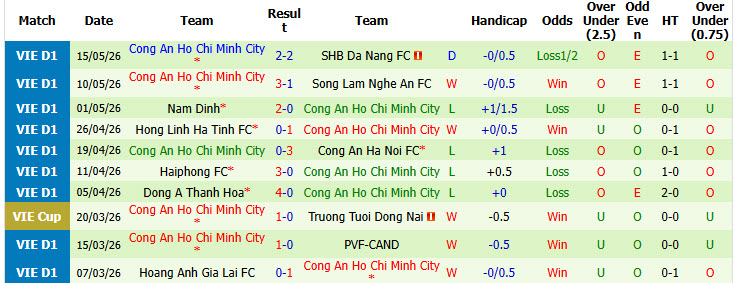 Nhận định, soi kèo Phù Đổng Ninh Bình vs CA Hồ Chí Minh, 18h00 ngày 23/5: Bữa tiệc bàn thắng - Ảnh 3
