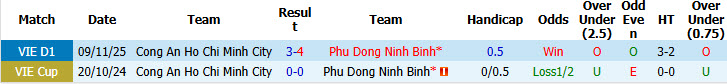 Nhận định, soi kèo Phù Đổng Ninh Bình vs CA Hồ Chí Minh, 18h00 ngày 23/5: Bữa tiệc bàn thắng - Ảnh 4
