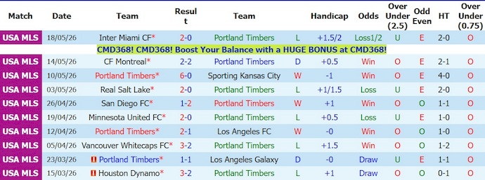 Nhận định, soi kèo Portland vs SJ Earthquakes, 8h30 ngày 24/5: Điểm tựa sân nhà - Ảnh 1