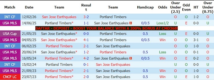 Nhận định, soi kèo Portland vs SJ Earthquakes, 8h30 ngày 24/5: Điểm tựa sân nhà - Ảnh 3