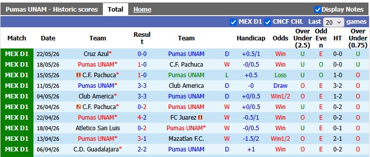 Nhận định, soi kèo Pumas UNAM vs Cruz Azul, 8h00 ngày 25/5: Khó cho cả hai - Ảnh 1