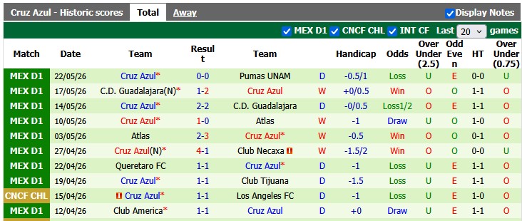 Nhận định, soi kèo Pumas UNAM vs Cruz Azul, 8h00 ngày 25/5: Khó cho cả hai - Ảnh 2