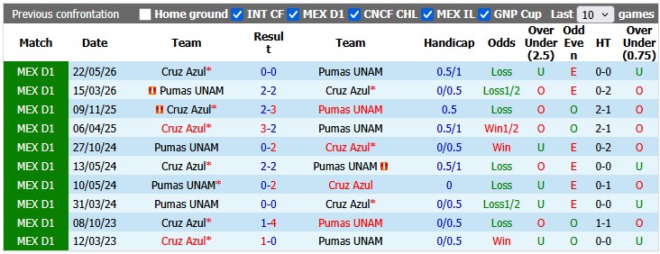 Nhận định, soi kèo Pumas UNAM vs Cruz Azul, 8h00 ngày 25/5: Khó cho cả hai - Ảnh 3