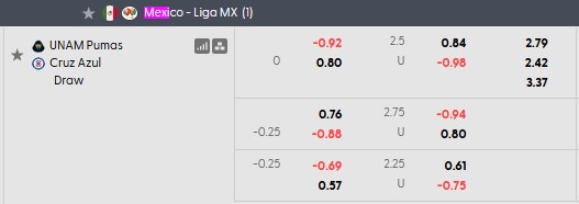 Nhận định, soi kèo Pumas UNAM vs Cruz Azul, 8h00 ngày 25/5: Khó cho cả hai - Ảnh 5