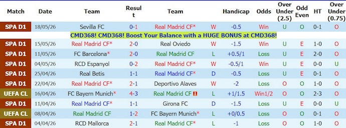 Nhận định, soi kèo Real Madrid vs Athaletic Bilbao, 2h00 ngày 24/5: Vớt vát danh dự - Ảnh 1