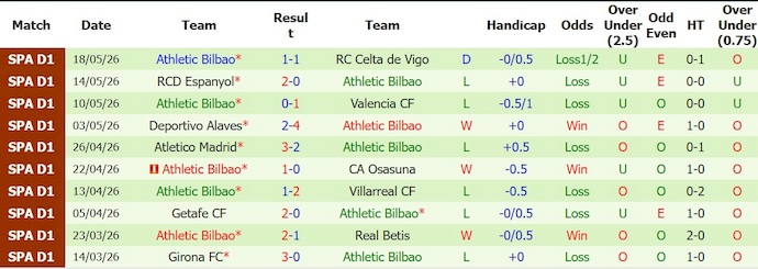 Nhận định, soi kèo Real Madrid vs Athaletic Bilbao, 2h00 ngày 24/5: Vớt vát danh dự - Ảnh 2