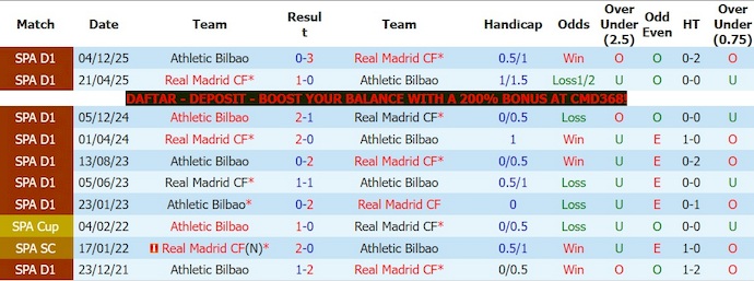 Nhận định, soi kèo Real Madrid vs Athaletic Bilbao, 2h00 ngày 24/5: Vớt vát danh dự - Ảnh 3