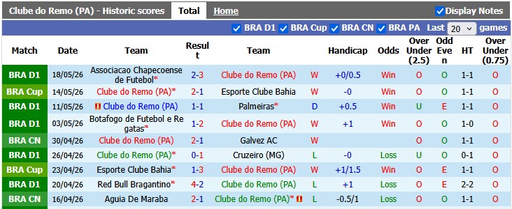 Nhận định, soi kèo Remo vs Atletico Paranaense, 2h00 ngày 25/5: Cân bằng - Ảnh 1